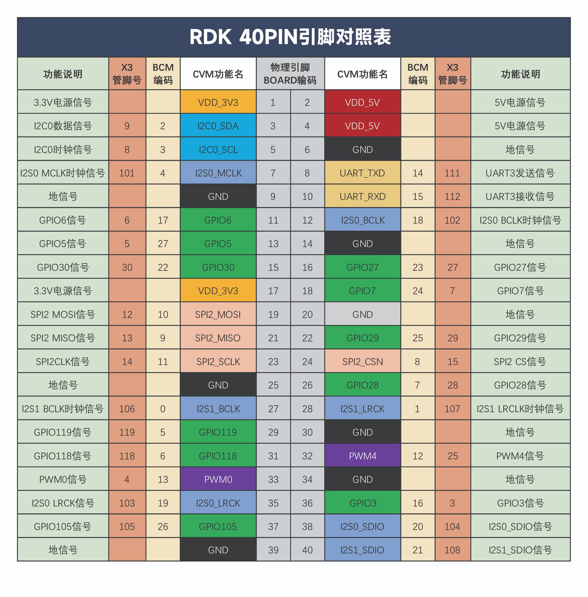 RDK ROBOT